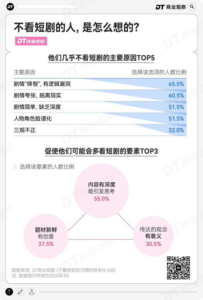 “又土又尬”的短剧，竟然有一半中国人在看