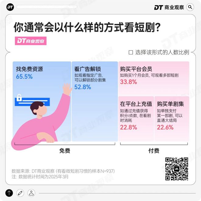 “又土又尬”的短剧，竟然有一半中国人在看