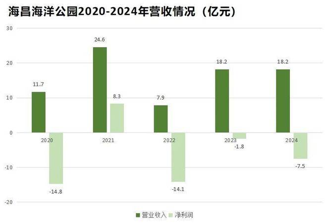 熙攘的游客，救不活叫苦的旅游企业