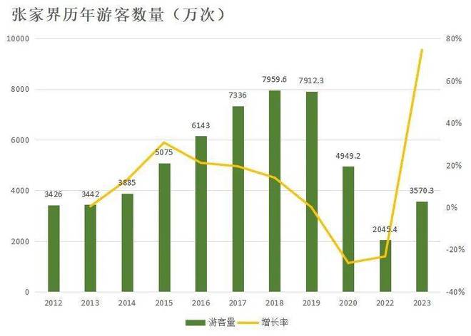 熙攘的游客，救不活叫苦的旅游企业