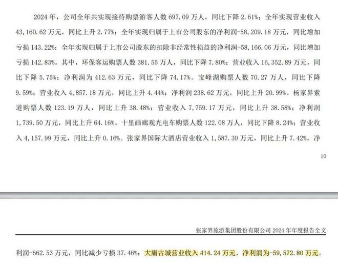 熙攘的游客，救不活叫苦的旅游企业