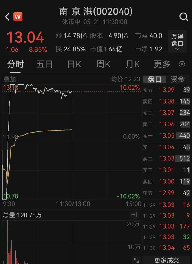 7分钟，从跌停变涨停，发生了什么？