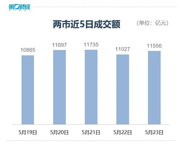 跳水！三大指数全部翻绿
