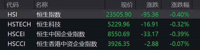 滚动更新丨A股三大指数集体低开，可控核聚变概念活跃