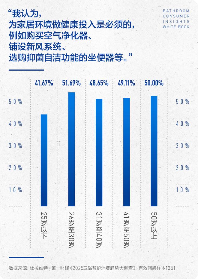 沁洁有道，智护健康 | 2025卫浴消费趋势白皮书