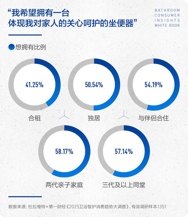 沁洁有道，智护健康 | 2025卫浴消费趋势白皮书