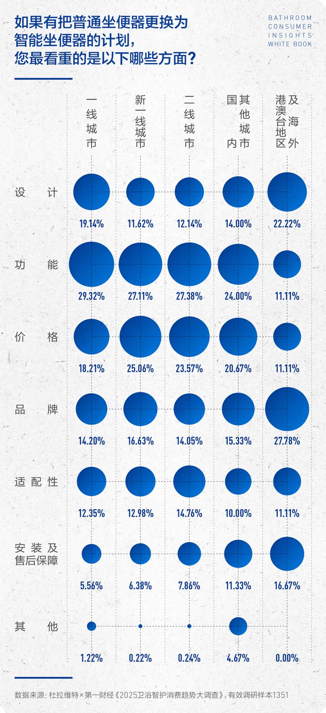 沁洁有道，智护健康 | 2025卫浴消费趋势白皮书