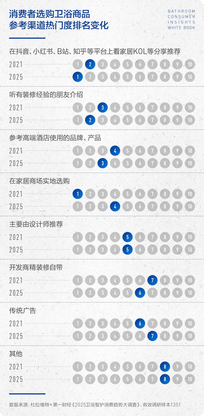 沁洁有道，智护健康 | 2025卫浴消费趋势白皮书
