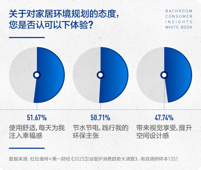 沁洁有道，智护健康 | 2025卫浴消费趋势白皮书