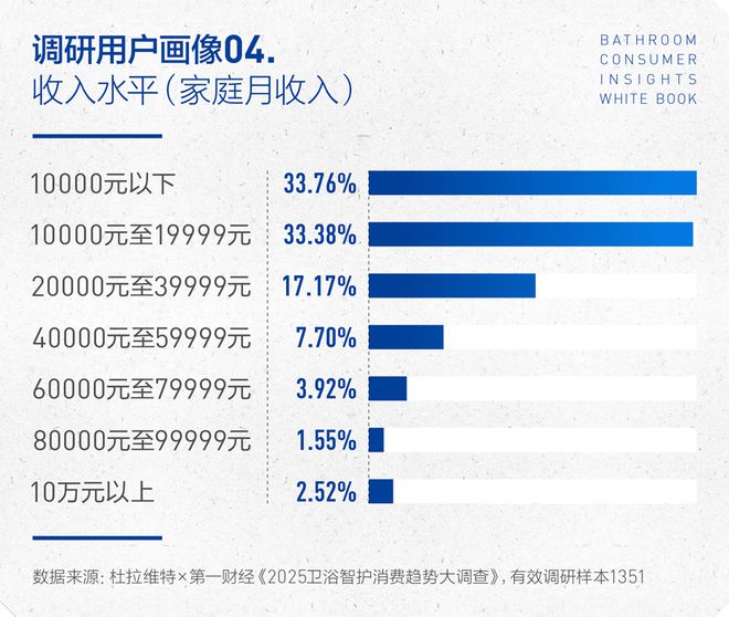 沁洁有道，智护健康 | 2025卫浴消费趋势白皮书