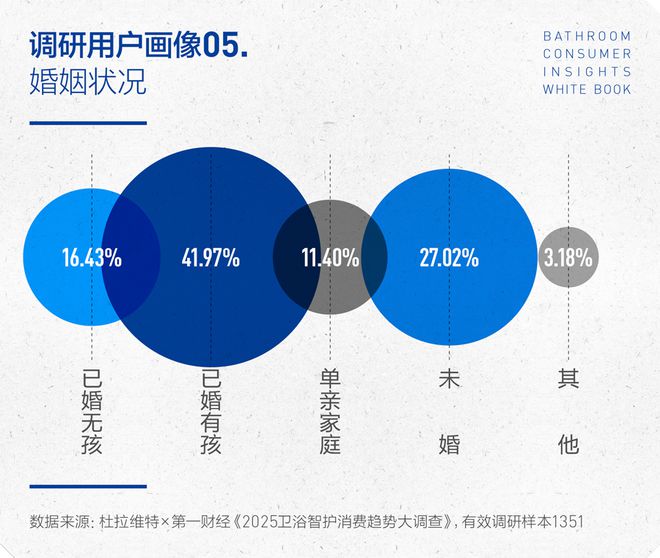 沁洁有道，智护健康 | 2025卫浴消费趋势白皮书