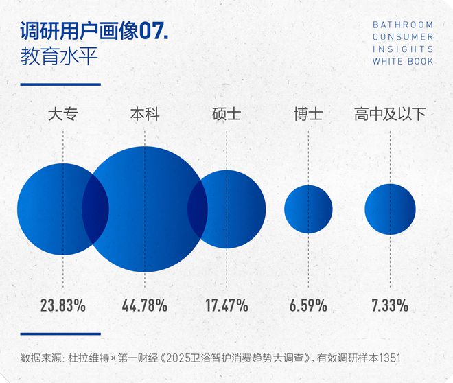 沁洁有道，智护健康 | 2025卫浴消费趋势白皮书