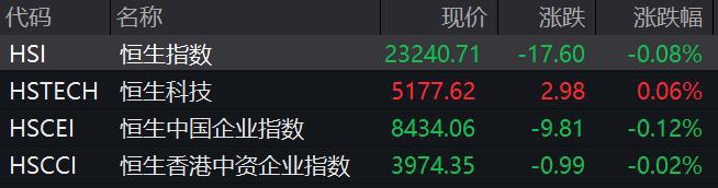 滚动更新丨A股三大指数集体高开，苹果概念走强