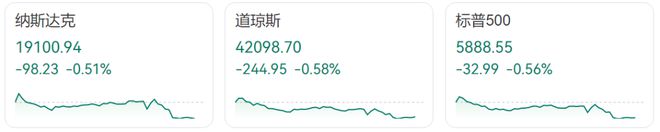 关税重磅！特朗普被裁定越权；美股尾盘跳水，英伟达公布业绩；特朗普变招：哈佛外国学生上限15%
