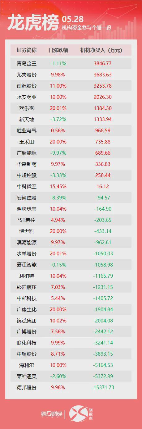 关税重磅！特朗普被裁定越权；美股尾盘跳水，英伟达公布业绩；特朗普变招：哈佛外国学生上限15%
