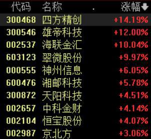 滚动更新丨A股三大指数集体低开；恒生科技指数跌幅扩大至2%