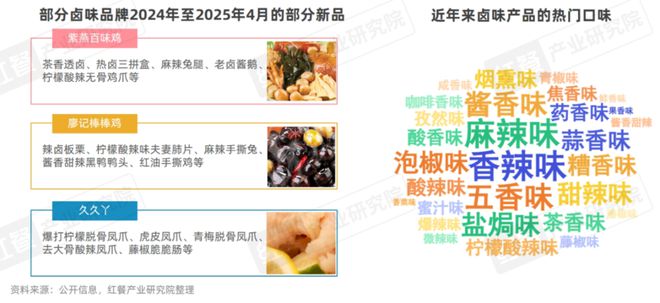 卤味市场规模增速放缓，Z世代成消费主力？