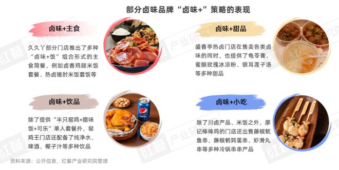 卤味市场规模增速放缓，Z世代成消费主力？