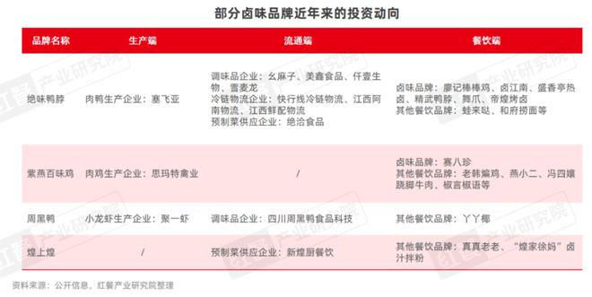 卤味市场规模增速放缓，Z世代成消费主力？