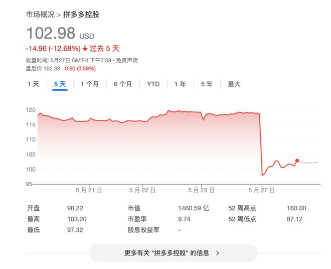 拼多多增速和淘天一样了