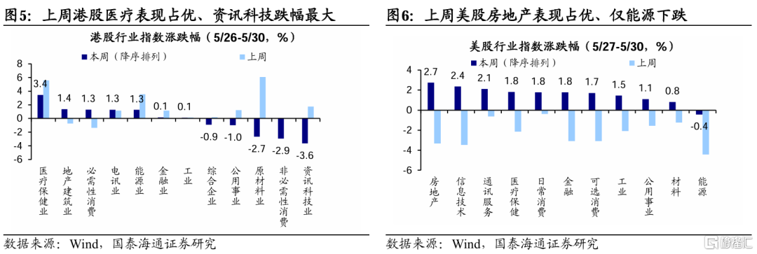 国泰海通：港股美股科技盈利预期上修