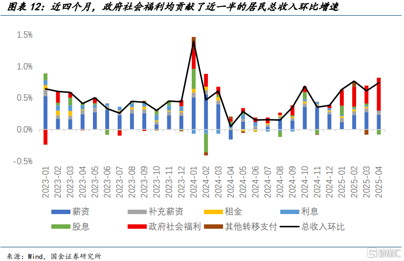 宋雪涛：美国发生衰退的速率和潜在深度正在上升