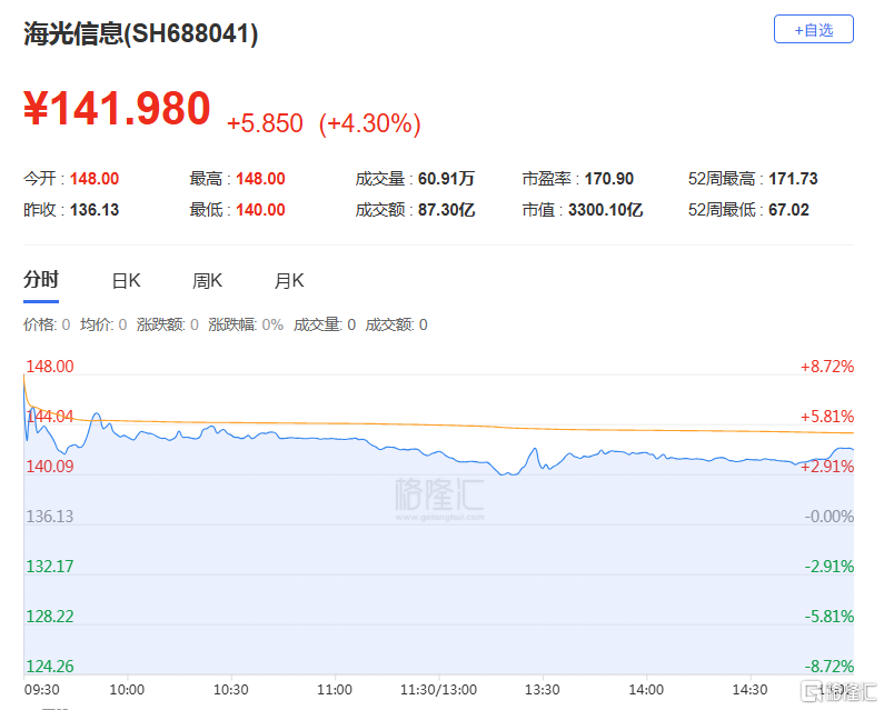 千亿重组启动！36万股民喜提涨停