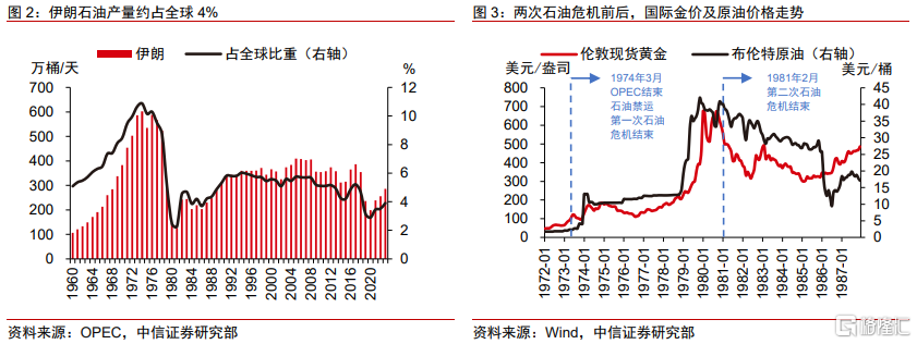 中信证券：中东局势突变，关注持续影响