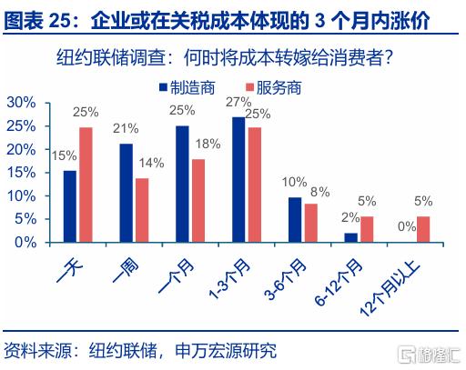 封锁“霍尔木兹”，不可信的承诺？