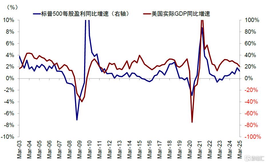 美元与美股有何关系？