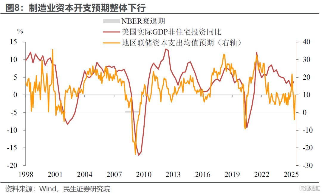 6月议息：谁能“逼”出联储的降息？