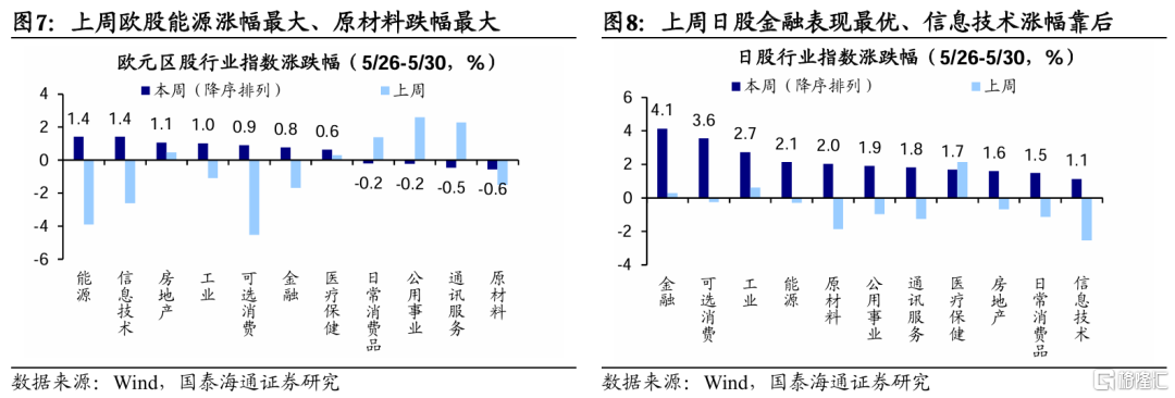 国泰海通：港股美股科技盈利预期上修