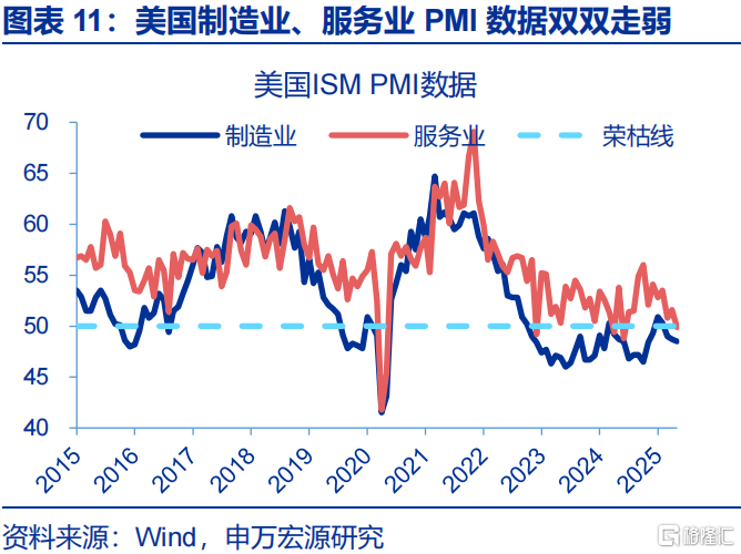 申万宏观：静待政策“新变化”