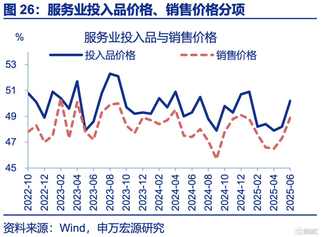 6月PMI：现实强于预期