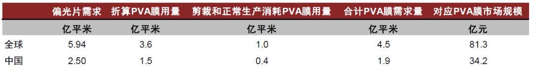 中金：一帆风正劲，关键材料国产化正当时