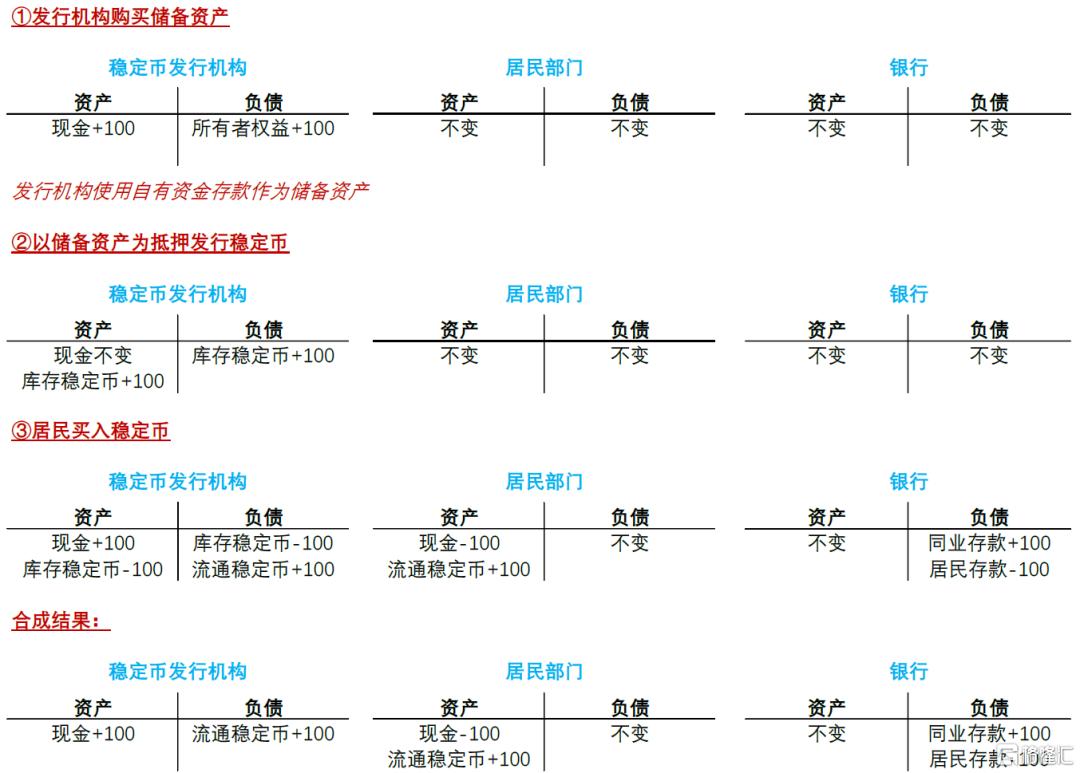 中金：稳定币对金融体系的潜在影响