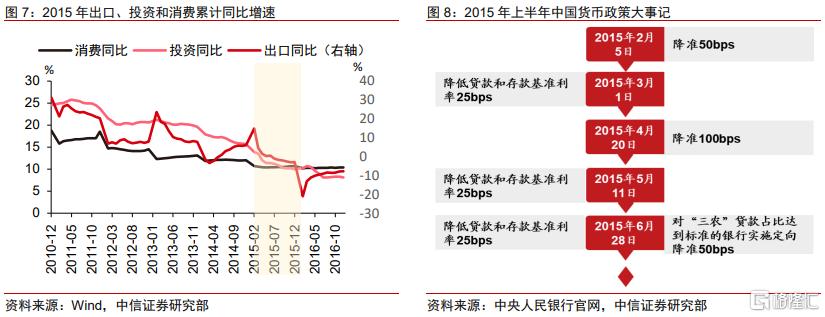 以史为鉴：新型政策性金融工具的政策展望