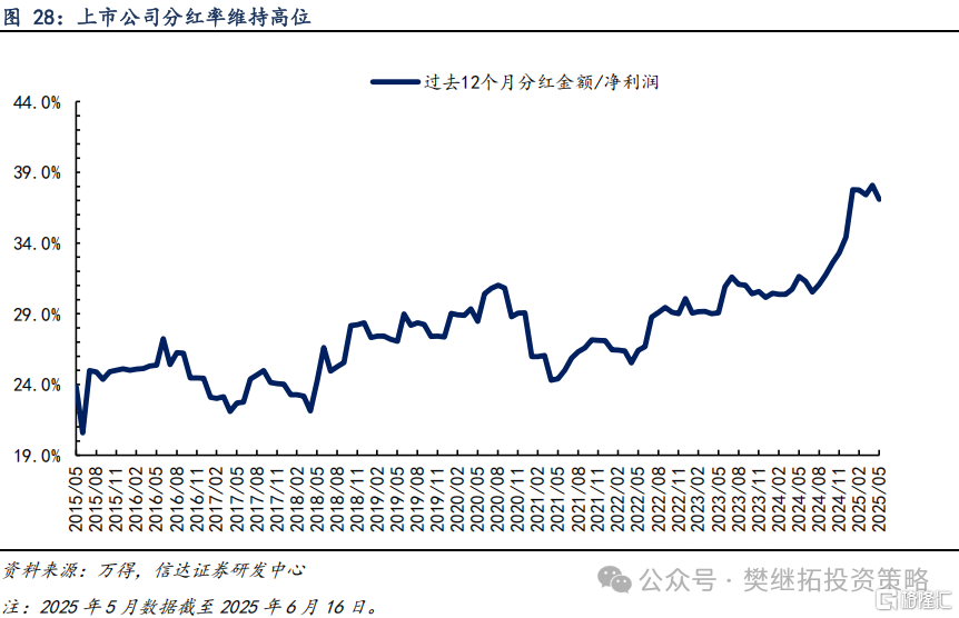 信达策略：一级资金仍强，等待居民资金流入
