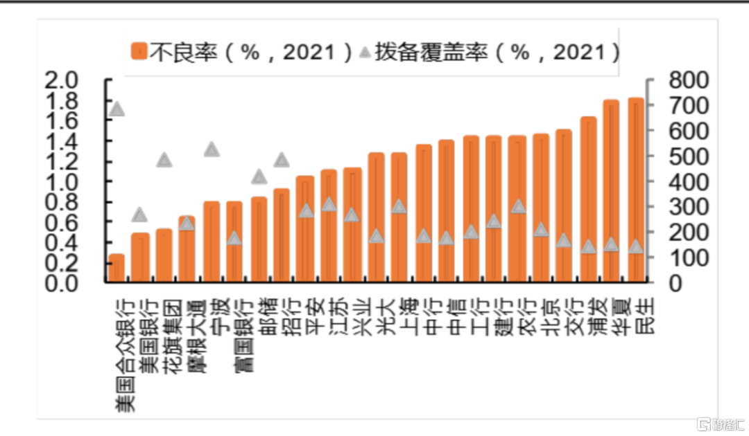 银行股再次上涨！还能做多吗？