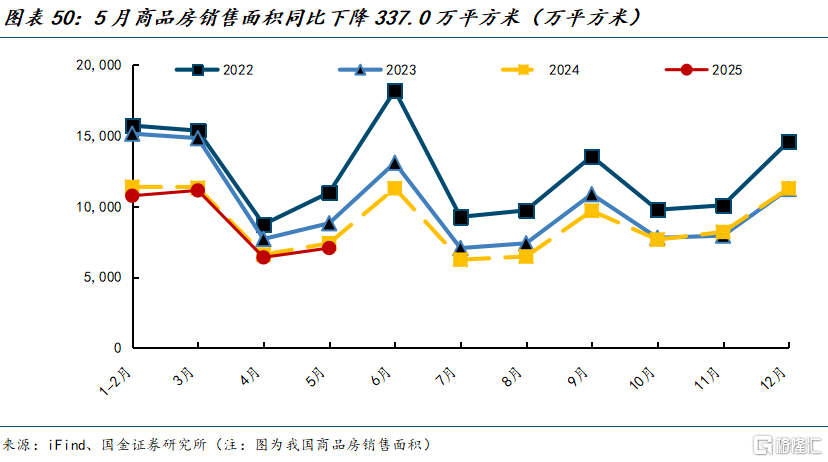 国金证券：煤价弱稳预期下进入迎峰度夏期