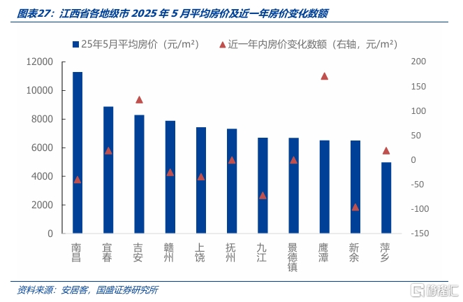 化债与转型——江西省经济财政债务全梳理