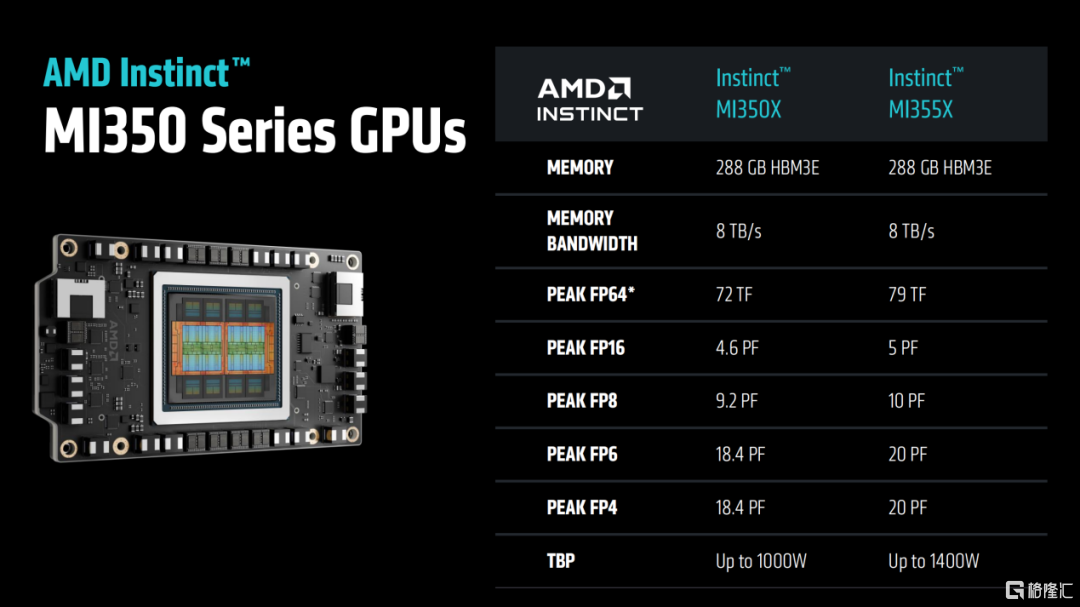 AMD发布3nm GPU，推理性能狂飙35倍