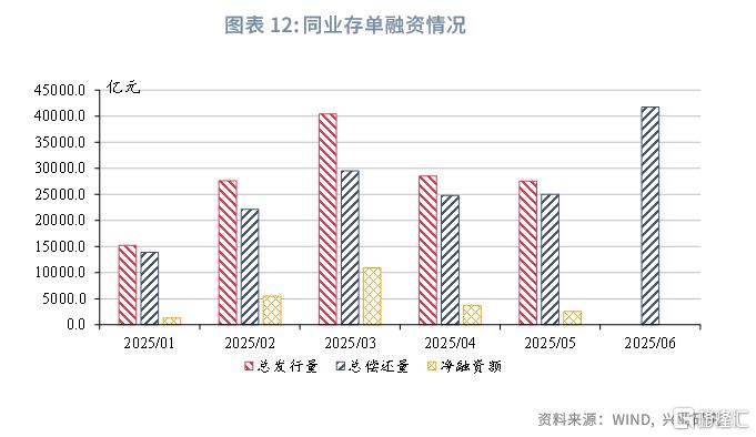 兴业研究：一致预期下的观望期