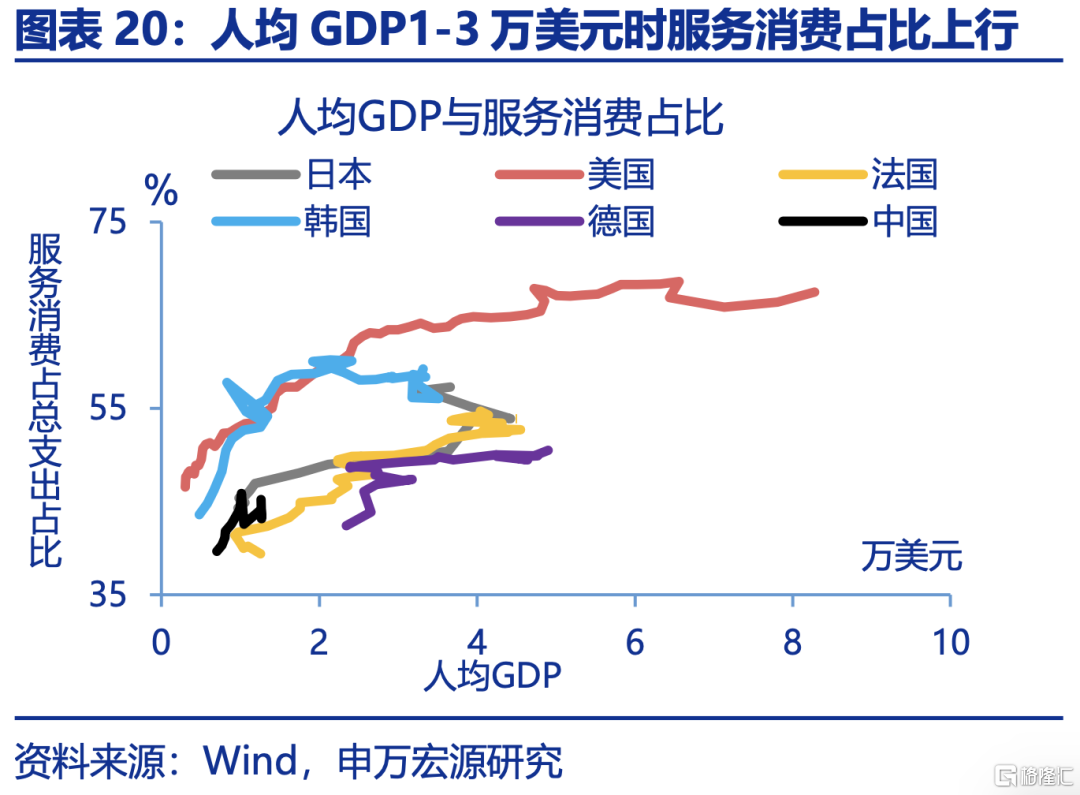 申万宏观：下半年政策有望进一步加码，服务业修复或对冲制造业压力