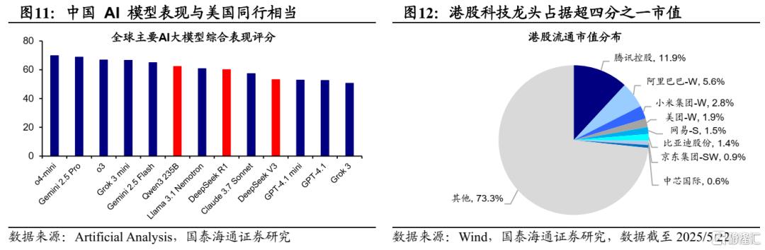下半年港股市场如何演绎？