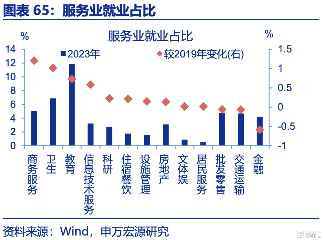 申万宏观：下半年政策有望进一步加码，服务业修复或对冲制造业压力
