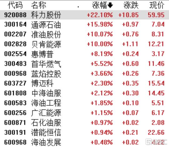 A股收评：创业板指跌0.36%，脑机接口、油气板块逆势爆发