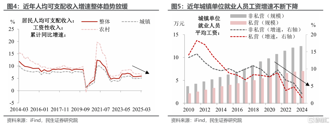 我国薪资是否还有进一步增长的空间？