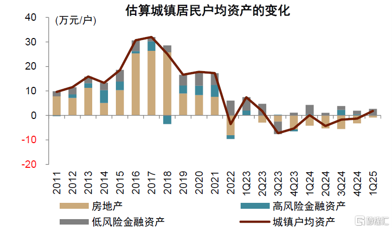 中金：展望下半年，“准平衡”复苏态势或将延续