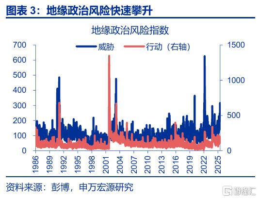 封锁“霍尔木兹”，不可信的承诺？